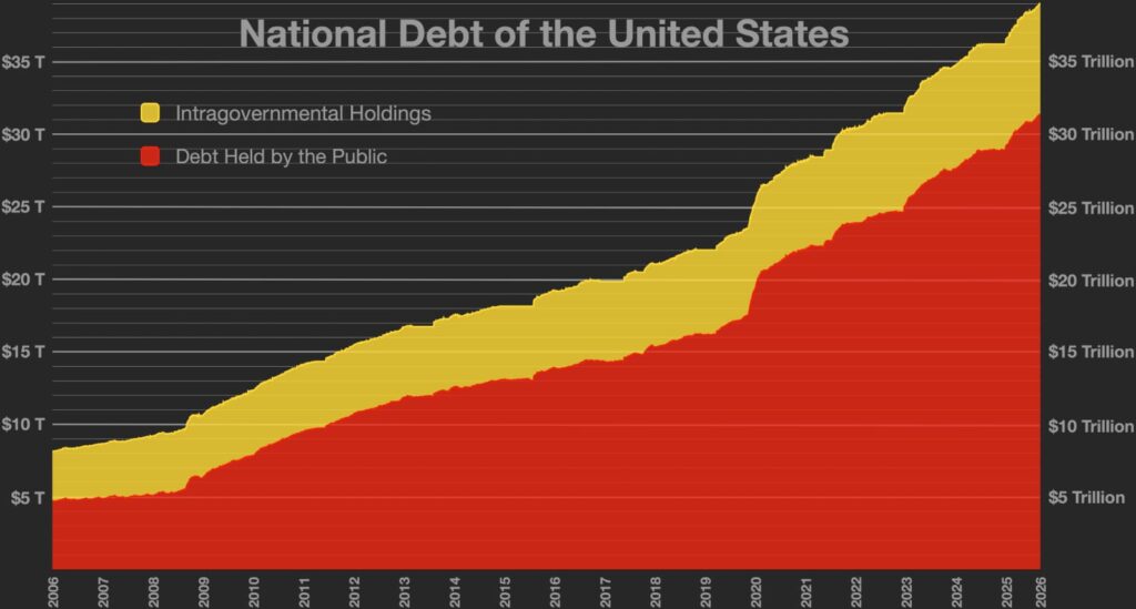 Best Practices for Managing Debt in America