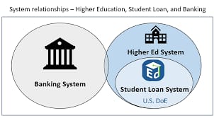 How the US Loan System Works for Beginners