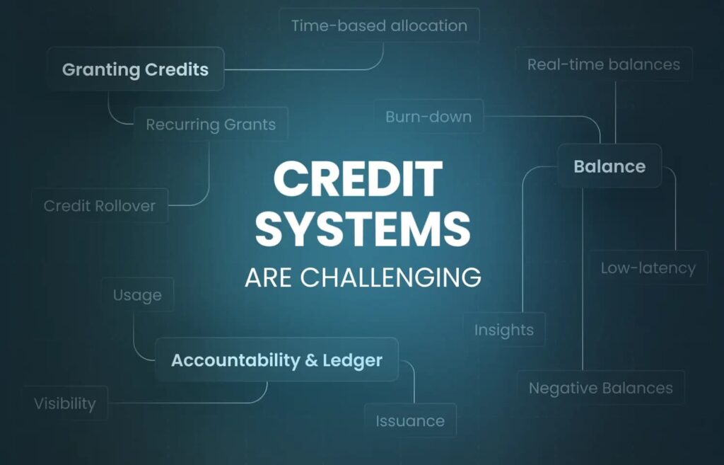 Modern Credit Systems in American Finance