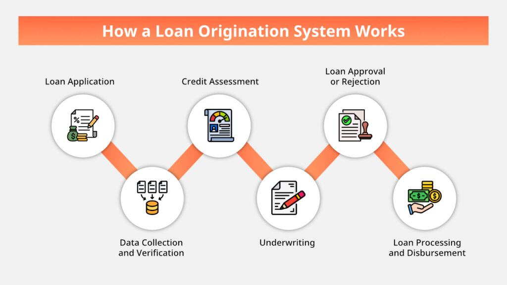 How the US Loan System Works for Beginners