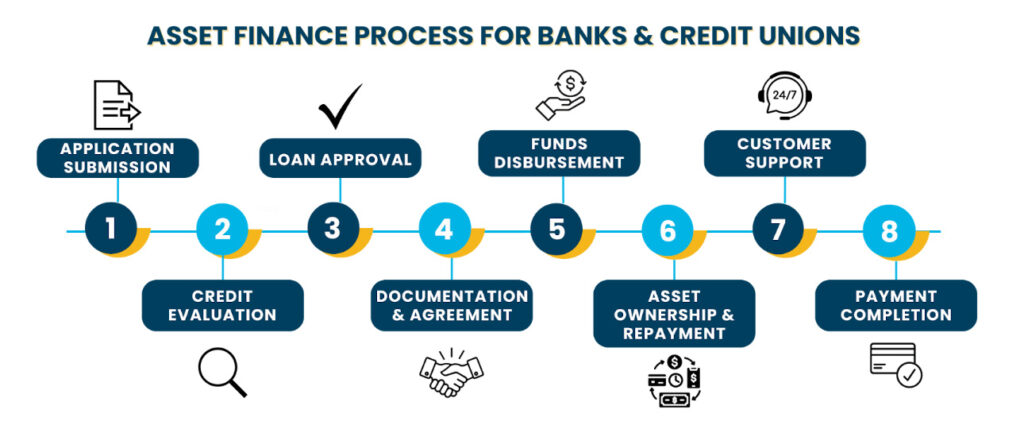 How Assets Affect Loan Approval in America