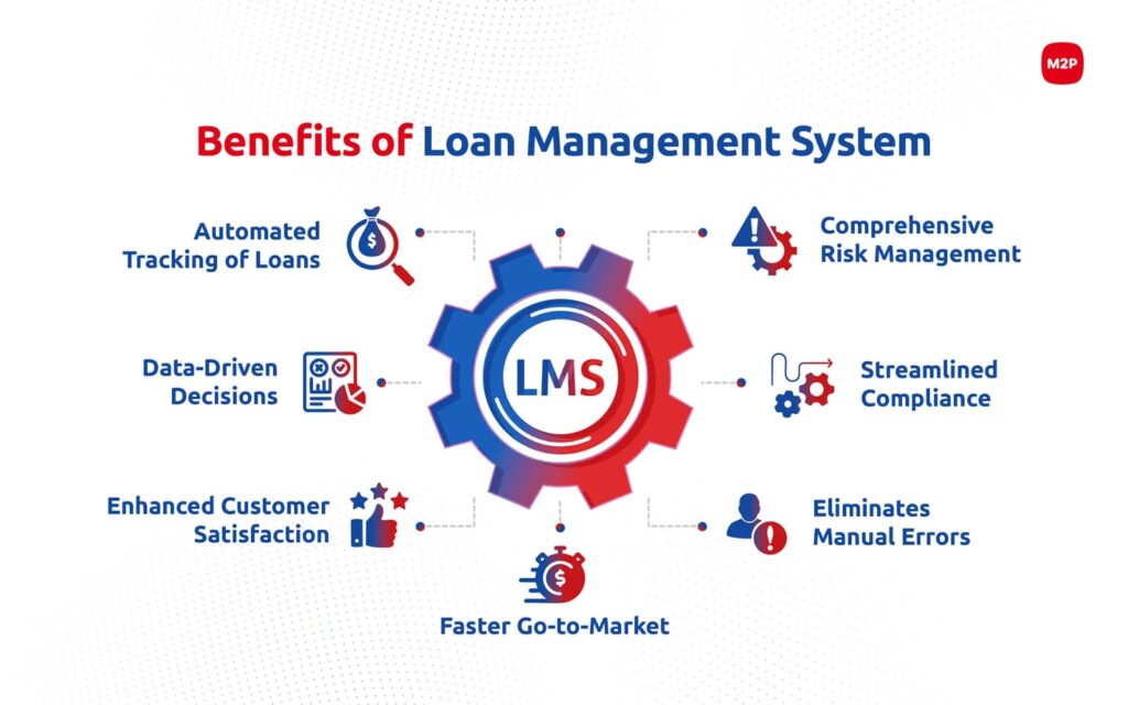 Smart Ways to Manage Loans in the United States