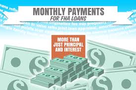 Managing Monthly Payments in the United States